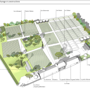 Projet : Réinventer les fermes urbaines du quartier Doulon Gohards à Nantes (44)