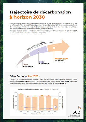 Trajectoire de décarbonation Sce