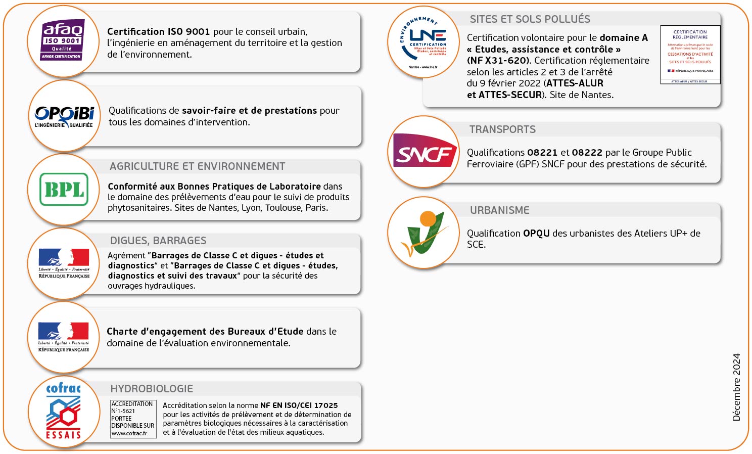 Les certifications de Sce
