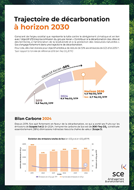 Trajectoire de décarbonation Sce